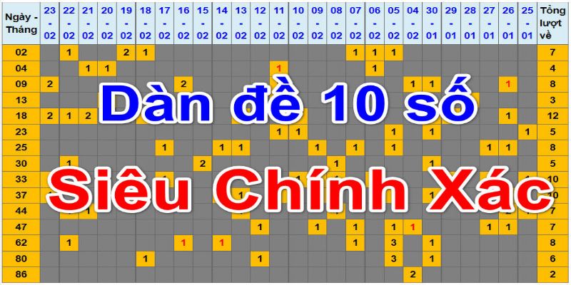 Dàn Đề 10 Số